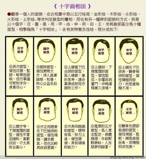【转载】【转载】面相学:10种脸型学算命 