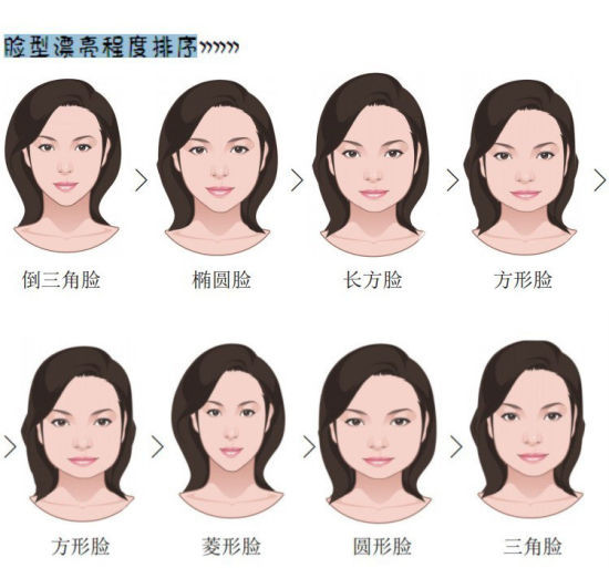 林智妍得脸型是啥脸型_扫一扫测脸型算命免费_脸型算命