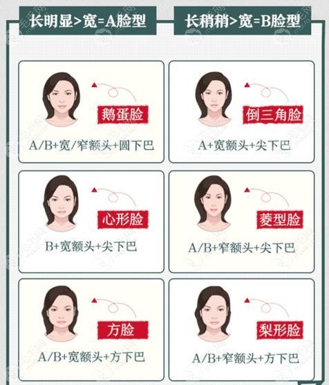 脸型算命_脸型分类图男7种脸型_欧美脸型和中国脸型
