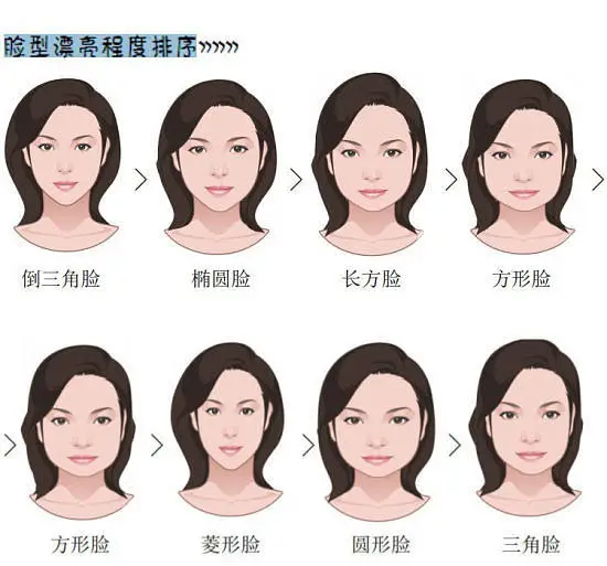 脸型算命_欧美脸型和中国脸型_脸型分类图男7种脸型