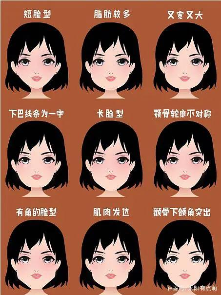 脸型算命_脸型分类图男7种脸型_欧美脸型和中国脸型