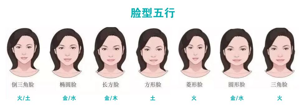 八字排盘算命详解算命_脸型分类图 各种脸型分类_脸型算命