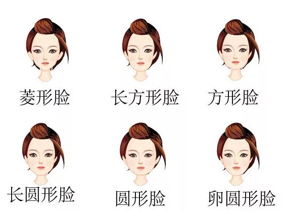 脸型分类图 各种脸型分类_脸型分类图女7种脸型_脸型算命