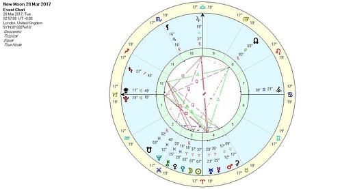 星座占星师(2015年12星座占星运势)-星座123