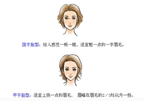 脸型算命_脸型分类图 脸型与发型的搭配_脸型分类图 各种脸型分类