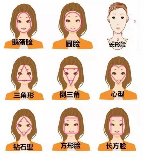 脸型分类图 脸型与发型的搭配_脸型算命_八字排盘算命详解算命