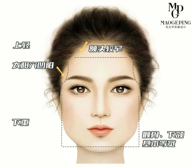 脸型分类图 脸型与发型的搭配_脸型算命_八字排盘算命详解算命