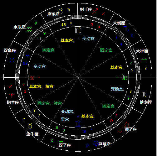 占星与玛法达星座运势_星座占星师_玛法达星座运势 占星与玛法达