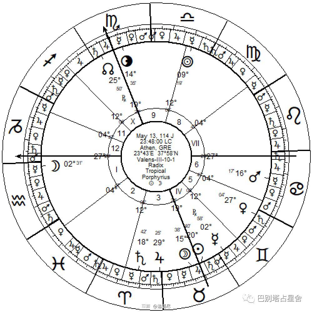 星座占星师(占星与玛法达星座运势小组)-星座123