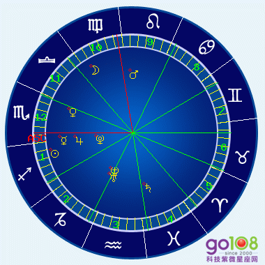 占星与玛法达星座运势_星座占星师_2017年12星座占星运势