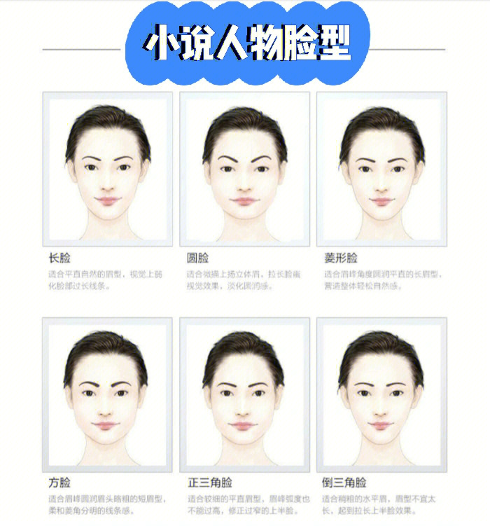 脸型分类图 各种脸型分类_脸型算命_脸型分类图女7种脸型
