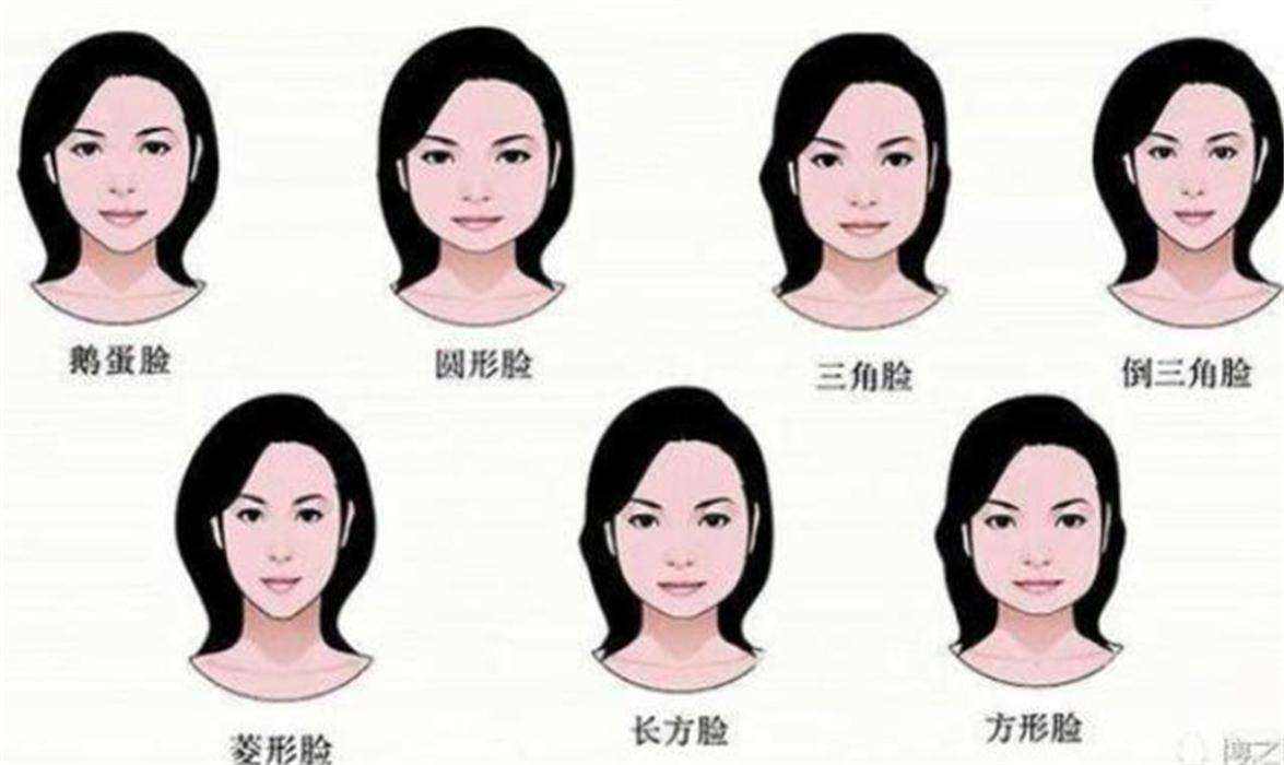 脸型自测 你到底是什么脸型_脸型上窄下宽是什么脸型_脸型算命
