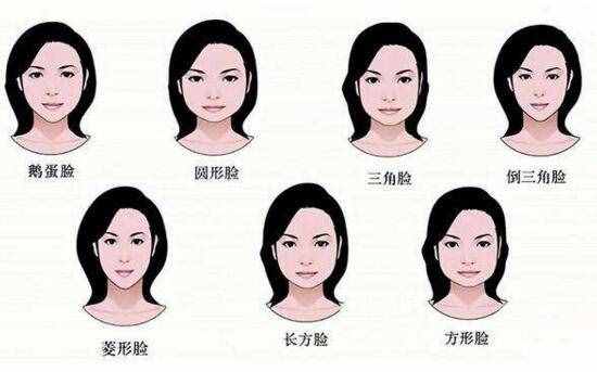 脸型分类图男7种脸型_脸型算命_扫一扫测脸型算命免费