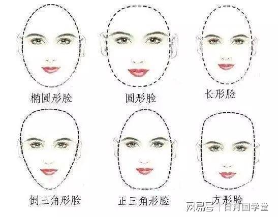 如何从脸部轮廓看相算命图解不同脸型的人组图