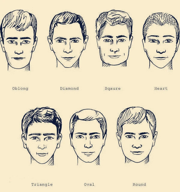 脸型分类图 脸型与发型的搭配_扫一扫测脸型算命_脸型算命